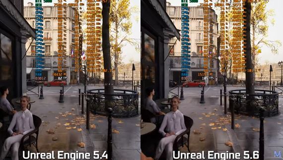 Unreal Engine 5.6 priniesol zlepšenie výkonu