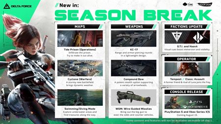 Delta Force dostane konzolov verziu a alie updaty  