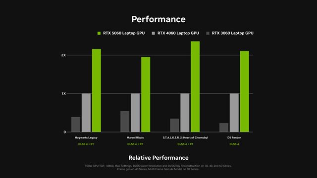 o prinaj notebooky s GeForce RTX 5060 a RTX 5070 ipmi? 