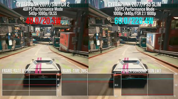 Bližší pohľad na spotrebu Switchu 2