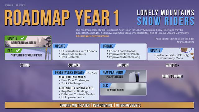 Lyovaka Lonely Mountains: Snow Riders m 1 milin hrov a oslavuje aktualizciou  