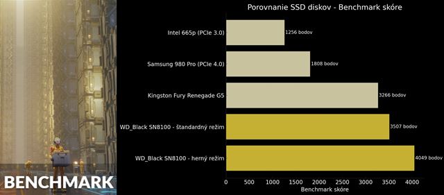 Как быстро находится Sandisk WD_BLACK SN8100 PCIE 5.0 SSD?