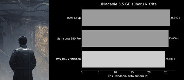 Как быстро находится Sandisk WD_BLACK SN8100 PCIE 5.0 SSD?
