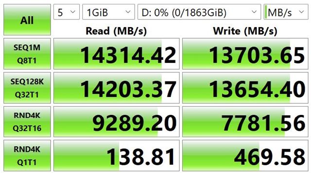 Как быстро находится Sandisk WD_BLACK SN8100 PCIE 5.0 SSD?