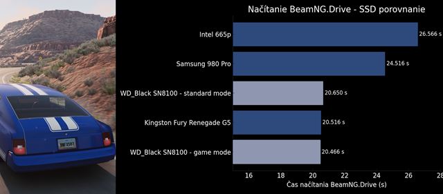 Как быстро находится Sandisk WD_BLACK SN8100 PCIE 5.0 SSD?