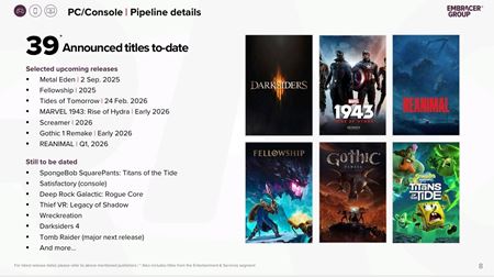 Embracer Group m� vo v�voji 39 ozn�men�ch hier, 9 AAA titulov vyjde do marca 2028  