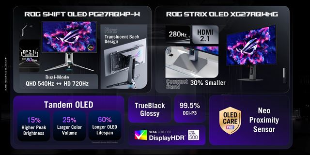 ASUS ROG priniesol na Gamescom 2025 nov OLED monitory s technolgiou Tandem OLED 