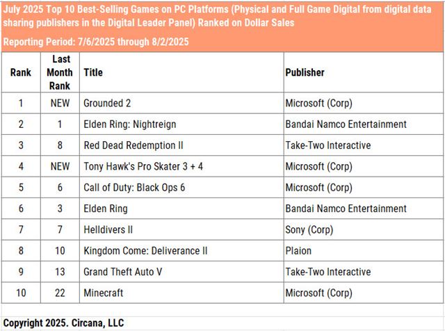 J�l v USA ovl�dol College Football 