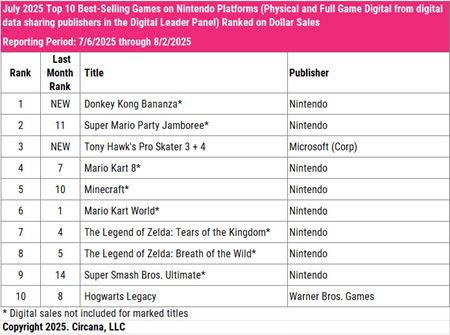 Jl v USA ovldol College Football  