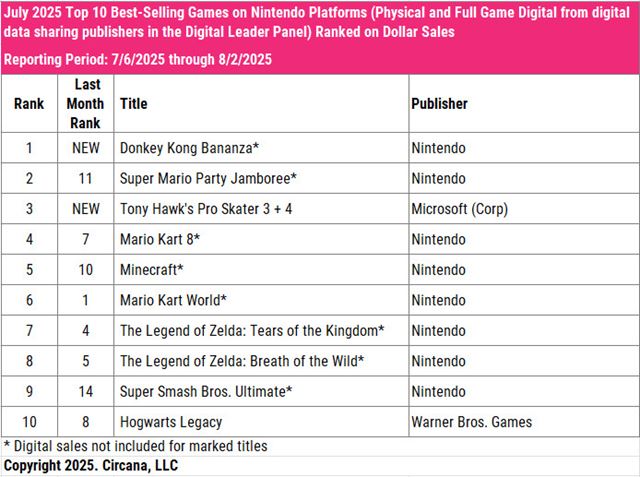 J�l v USA ovl�dol College Football 