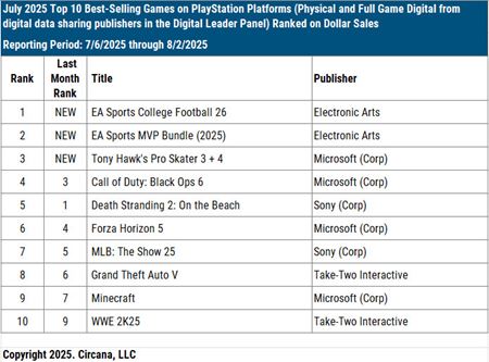 Jl v USA ovldol College Football  