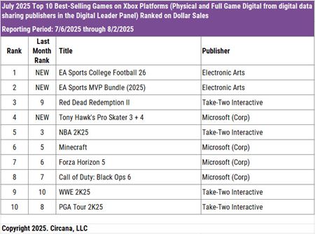 Jl v USA ovldol College Football  
