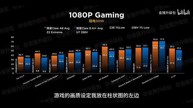 Сравнение производительности самых высоких процессоров AMD и Intel в MSI Crew 8 Handheldoch