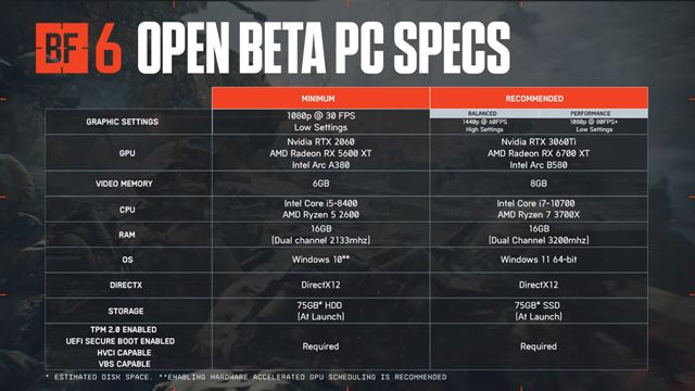 Battlefield 6 Beta -Precarriage уже началась 