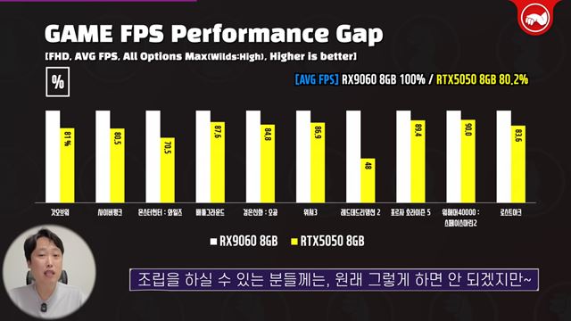 AMD prinieslo Radeon RX 9060, konkurenciu pre RTX 5060 