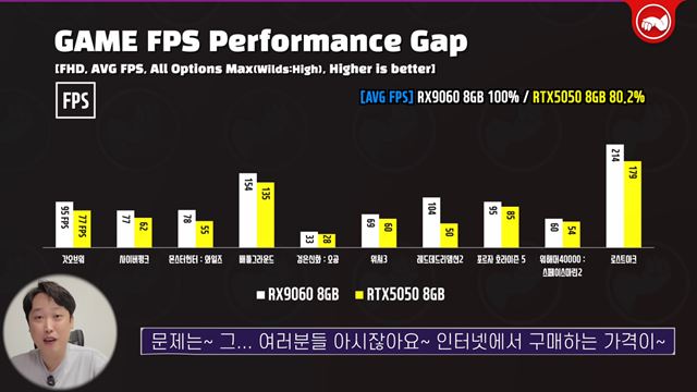 AMD prinieslo Radeon RX 9060, konkurenciu pre RTX 5060 