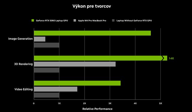 Записные книжки с графикой GeForce RTX 50 для студентов и игроков - идеальный партнер для учебного года 