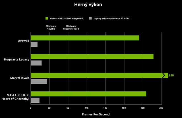 Записные книжки с графикой GeForce RTX 50 для студентов и игроков - идеальный партнер для учебного года 