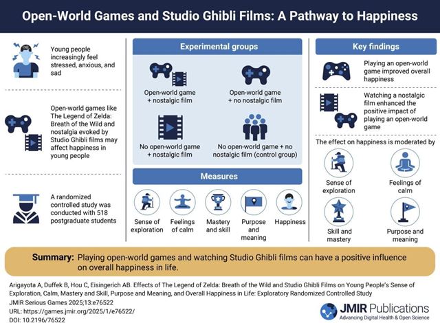 Hry v otvorenom svete a filmy Ghibli tdia vplvaj na pocit astia mladch 