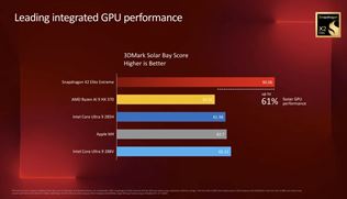 Snapdragon x2 II Elite введена, Arms Portable снова будет быстрее