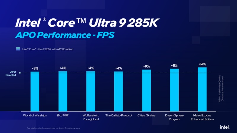 Intel priniesol nov update APO pre Core Ultra 200 a 14. gen procesorov, ponka zlepenie vkonu v niektorch hrch 