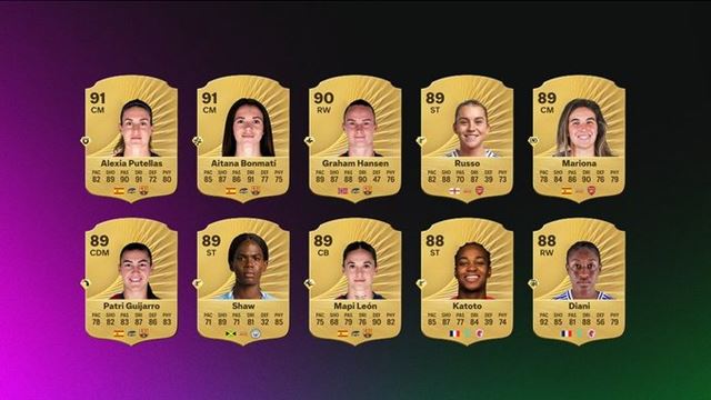 EA Sports FC 26 представляет лучших игроков и игроков 