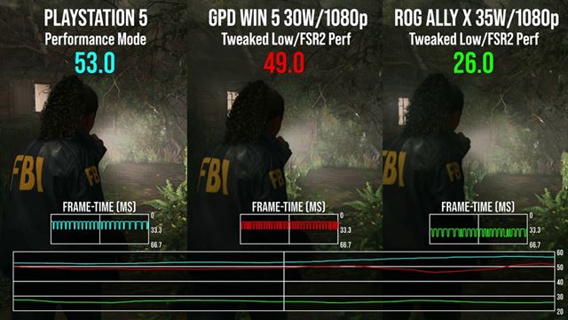 GPD Win 5 handheld ukazuje v�kon podobn� PS5 