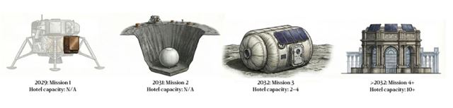 Rezervujte si izbu v hoteli na Mesiaci! Len za milión dolárov. 