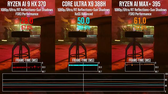 Intel Panther Lake procesor v testoch dobieha RX 6600 a RTX 3050 grafick� karty 