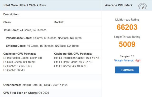 Intel Core Ultra 9 290HX Plus dostal prv� PassMark, ukazuje jasn� n�skok v mobilnej triede 