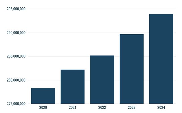 Vozový park v Európe sa mení, elektromobily majú v premávke 2,3 % a autá ďalej starnú. Na Slovensku je áut menej. 