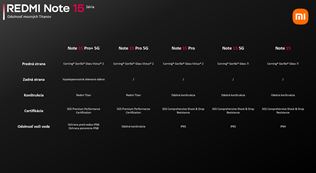 Redmi Note 15 s�ria stavia na v�dr�i a odolnosti  