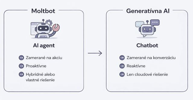 Clawdbot / Moltbot je nov� AI trend: auton�my bot, ktor� robia veci za v�s a aj za v�s minie peniaze 