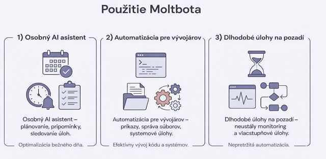 Clawdbot / Moltbot je nov� AI trend: auton�my bot, ktor� robia veci za v�s a aj za v�s minie peniaze 