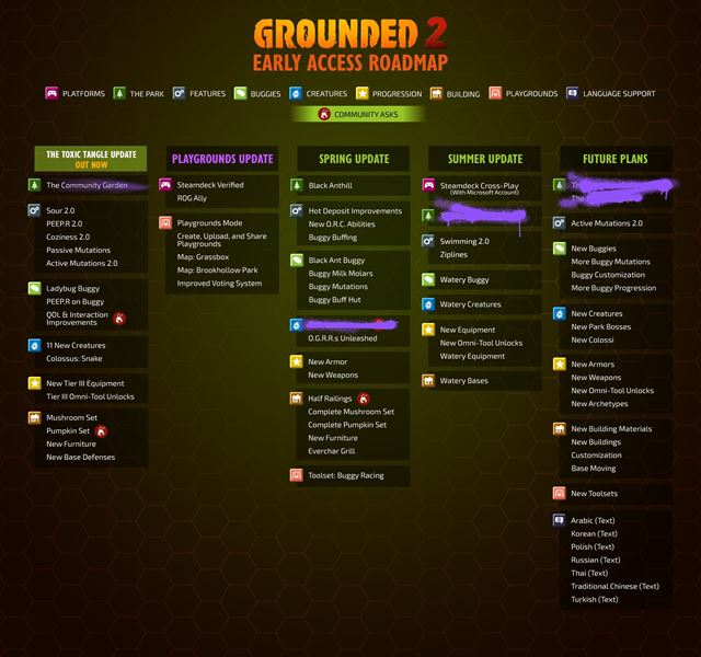 Grounded 2 dostal The Toxic Tangle update 