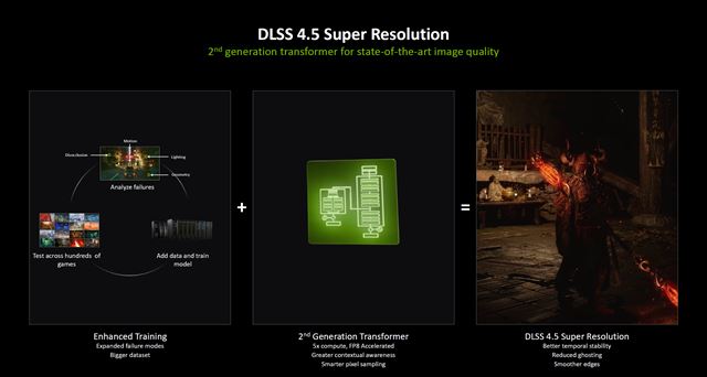 DLSS 4.5, prich�dza s vylep�en�m obrazom a 6x Frame Generation 