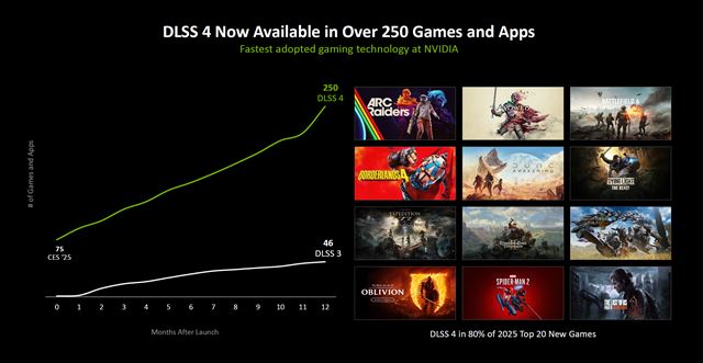DLSS 4.5, prich�dza s vylep�en�m obrazom a 6x Frame Generation 