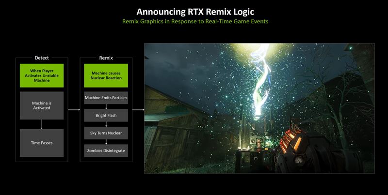 Modovac� n�stroj RTX Remix sa roz��ri o scriptovanie, Nvidia ohl�sila aj generovanie AI vide�