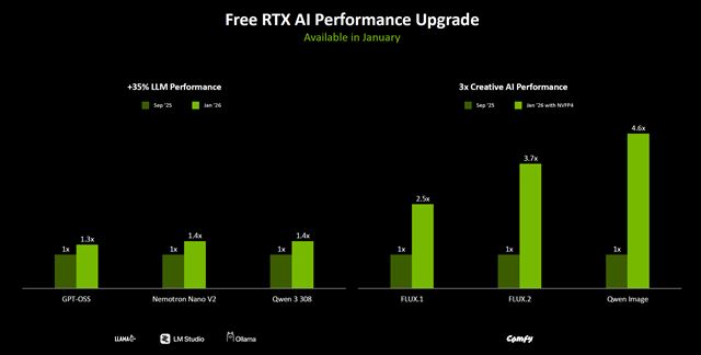 Modovac� n�stroj RTX Remix sa roz��ri o scriptovanie, Nvidia ohl�sila aj generovanie AI vide� 