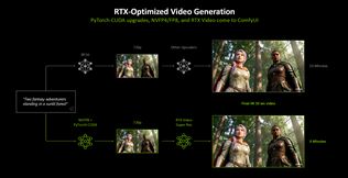 Modovac� n�stroj RTX Remix sa roz��ri o scriptovanie, Nvidia ohl�sila aj generovanie AI vide� 