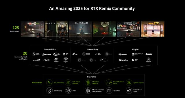 Modovac� n�stroj RTX Remix sa roz��ri o scriptovanie, Nvidia ohl�sila aj generovanie AI vide� 