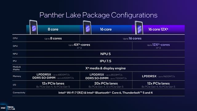 Intel predstavil nov� procesory Core Ultra 300 Panther Lake  