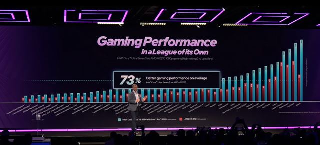 Intel predstavil nov� procesory Core Ultra 300 Panther Lake  