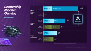 Intel Arc B390 (Xe3): integrovan� grafika, ktor� sa pribli�uje RTX 4050 