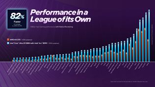 Intel Arc B390 (Xe3): integrovan� grafika, ktor� sa pribli�uje RTX 4050 