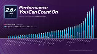 Intel Arc B390 (Xe3): integrovan� grafika, ktor� sa pribli�uje RTX 4050 