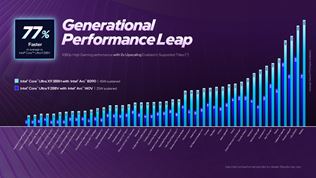 Intel Arc B390 (Xe3): integrovan� grafika, ktor� sa pribli�uje RTX 4050 