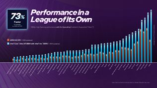 Intel Arc B390 (Xe3): integrovan� grafika, ktor� sa pribli�uje RTX 4050 
