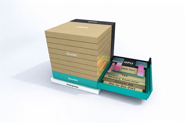 SK Hynix na CES predstavil nov� pam�te ... hlavne pre AI 