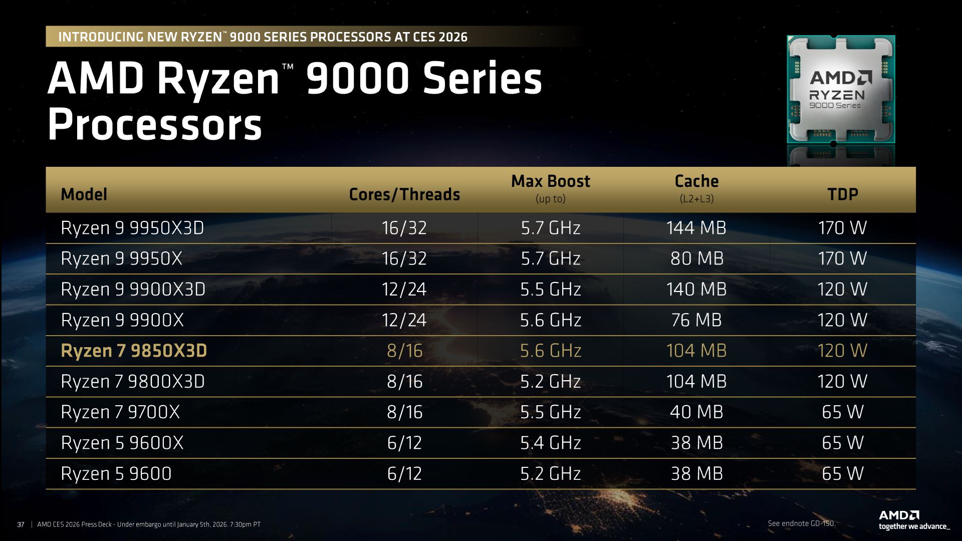 AMD Na CES 2026 Predstavilo Ryzen 7 9850X3D S Vy M Taktovan M Sector Sk Amd Na Ces 2026 Predstavil Ryz 321770 9889032 